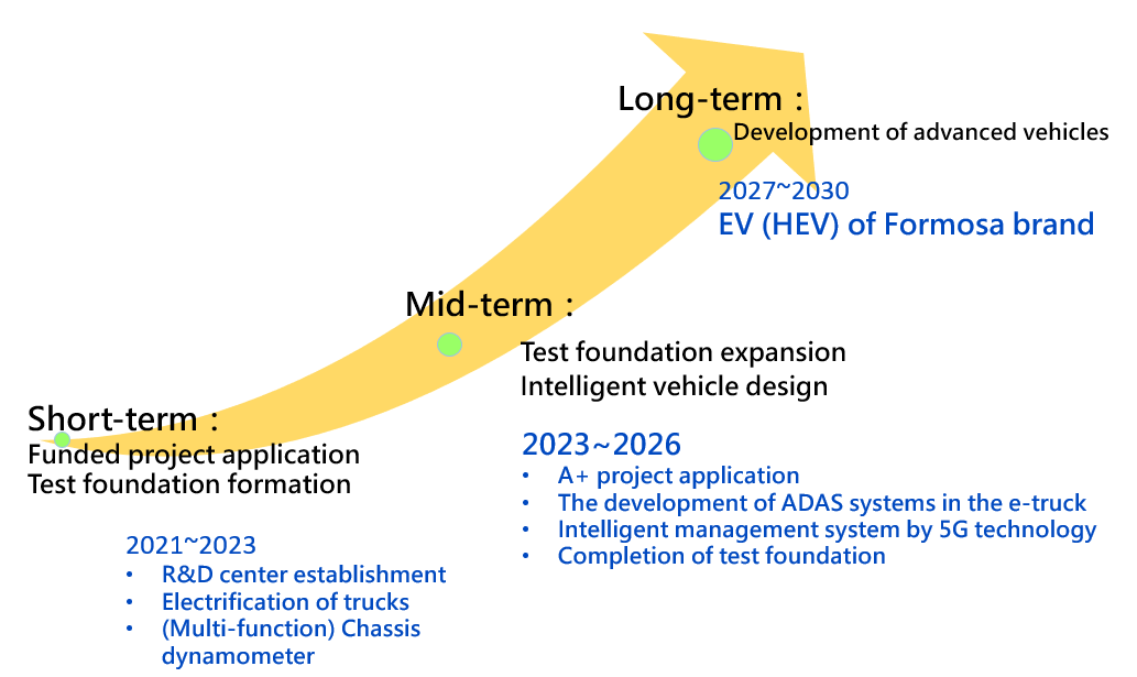 Mission and roadmap of IVRDC