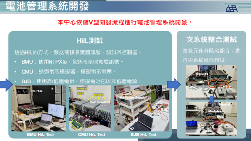 圖5 電池管理系統開發流程
