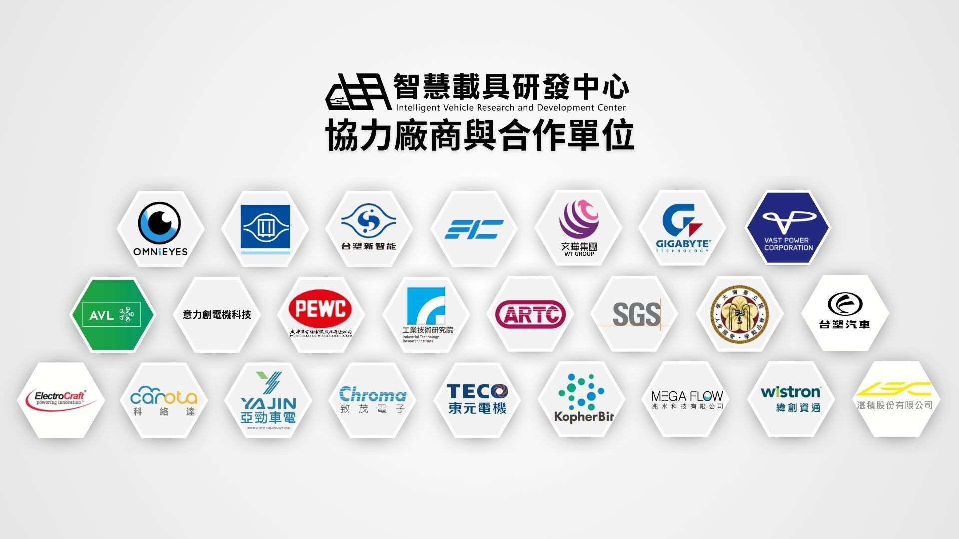智慧載具研發中心之協力廠商與合作單位