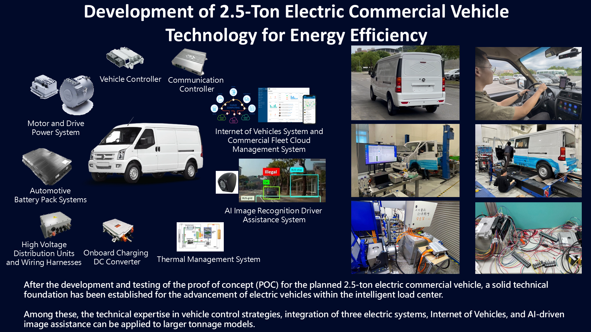 Development of 2.5-Ton Electric Commercial Vehicle Technology for Energy Efficiency