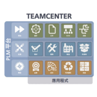 Teamcenter PLM產品生命週期管理系統