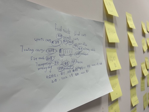 Each group uses sticky notes to organize their ideas(Open new window/jpg file)Image