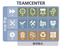 Teamcenter PLM